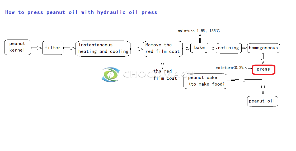 peanut oil process flow.png